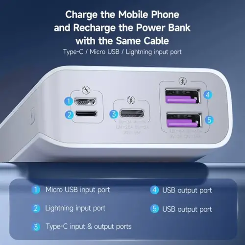 Romoss Sense6PS Pro 30W Power Bank (20000mAh) - 3